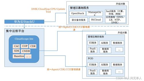 華為分布式存儲 打造企業級數據備份與存儲新范式